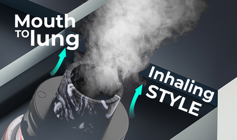 Mouth-to-Lung Inhaling Style